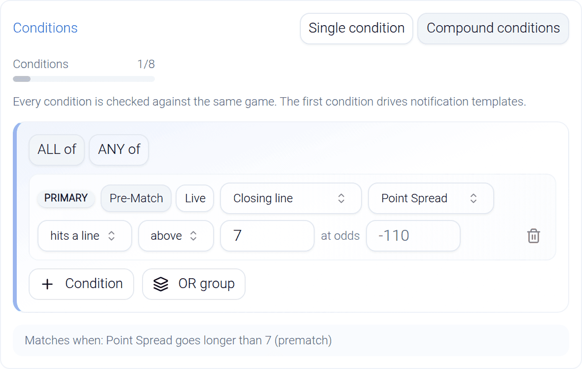 The Conditions panel in the criteria builder with Compound conditions selected, showing a counter reading 1 of 8, one primary condition (pre-match point spread hits a line above 7, closing line) and buttons to add a condition or an OR group.